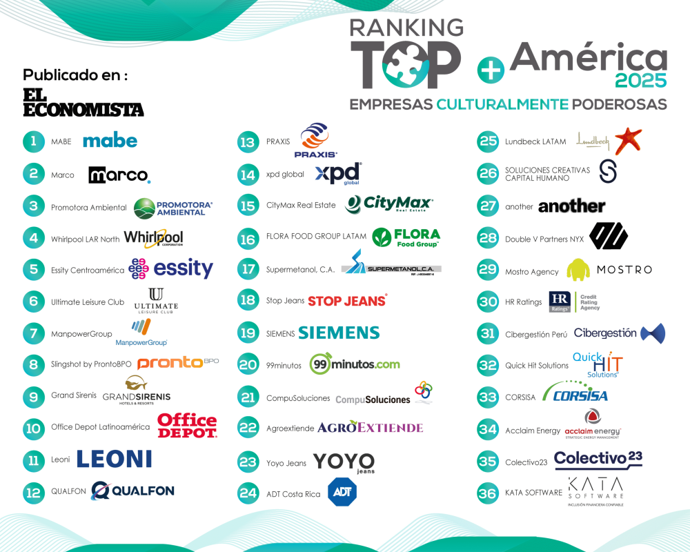 Listado Top+América 2025